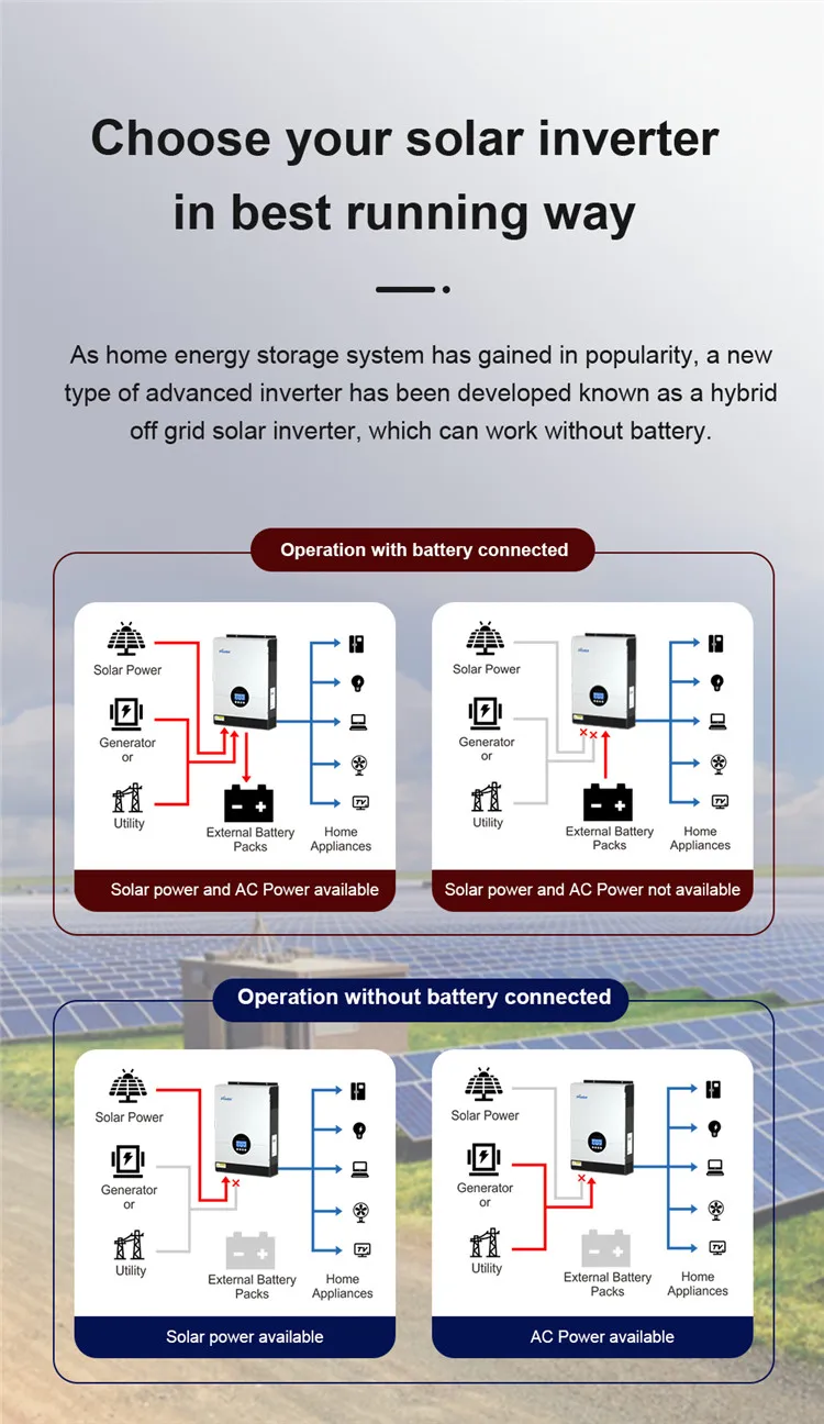 Pro Star Solar Invertor Prostar Hybrid Inverter Solar System - 3KW & 5KW Pure Sine Wave