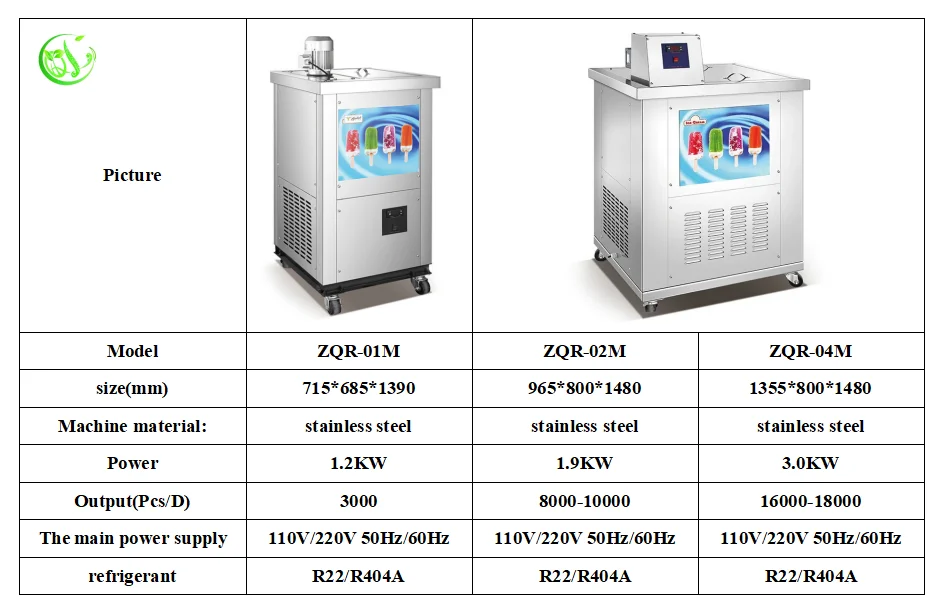 Best Stainless Steel Professional Commercial Popsicle Machine / Ice