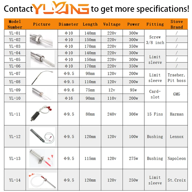 Pellet Ignitor Heating Element