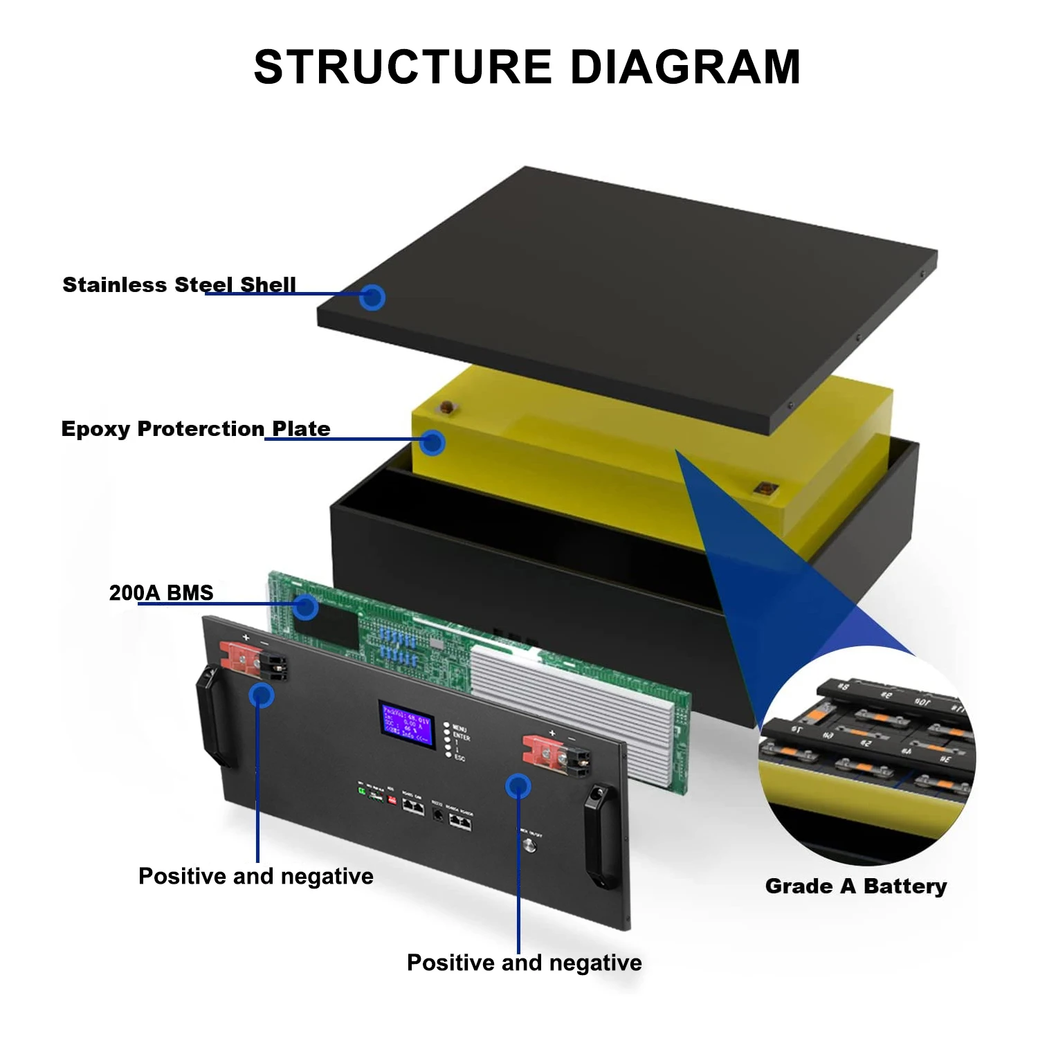 Best 15kw Stackable Battery 48v 300ah Battery With Lifpo4 Cells 300ah ...