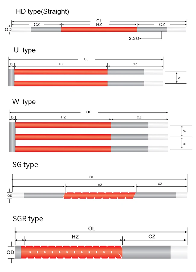 Heating Elements Silicon Carbide Rods