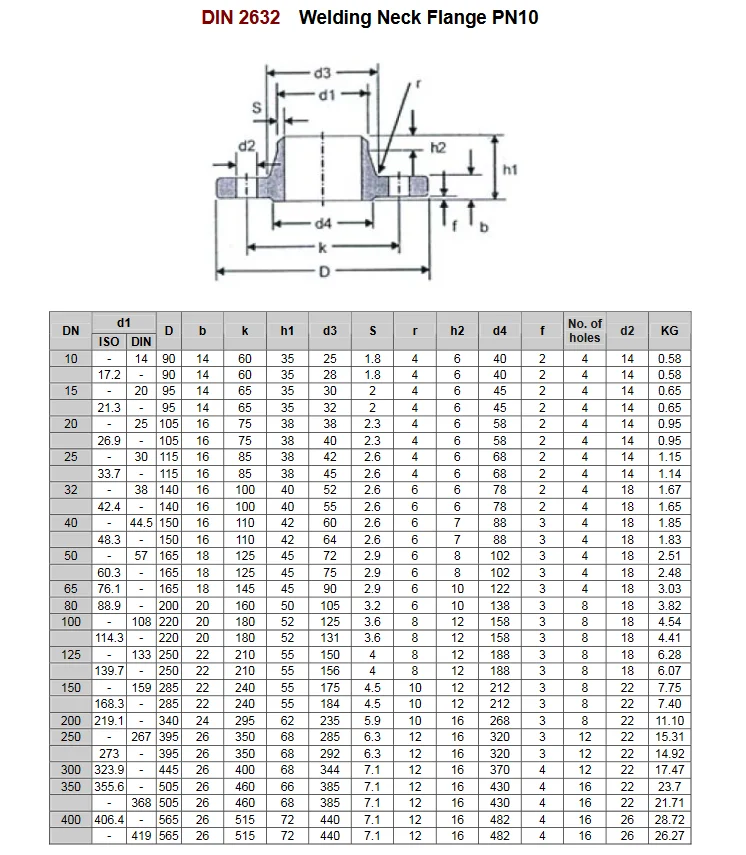 Din2632 Pn10 Rf Weld Neck Flange Carbon Steel A105 S235jr - Buy Carbon ...