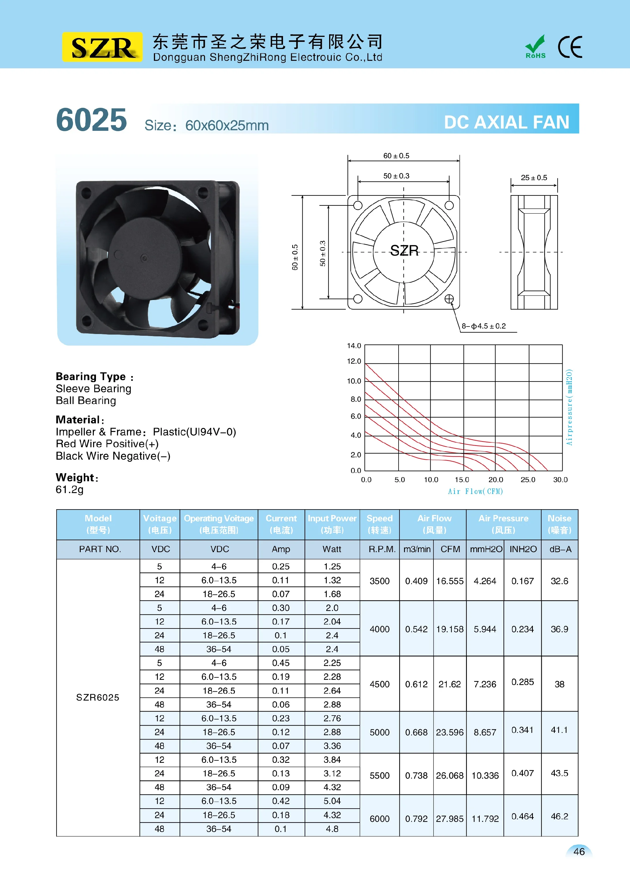 Ball Bearing, 6025DC, 60x60x25mm, Copper, Plastic(UL94V-0 - detail 18