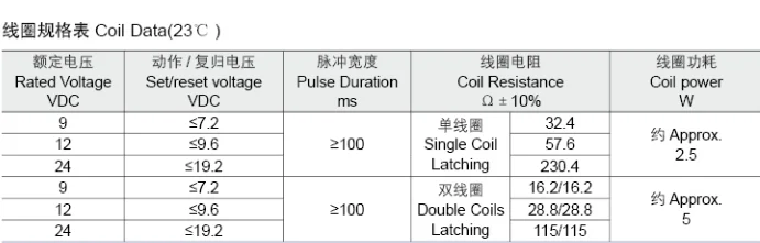 Meishuo MLL-120 309-B-L1 Latching Relay 120A 250VAC 9vdc Normally Closed Latching Relay