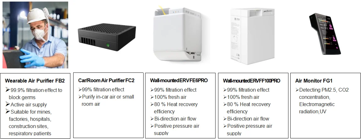 Centralized Energy Recovery Ventilator, ERV, 120m2 - detail 70