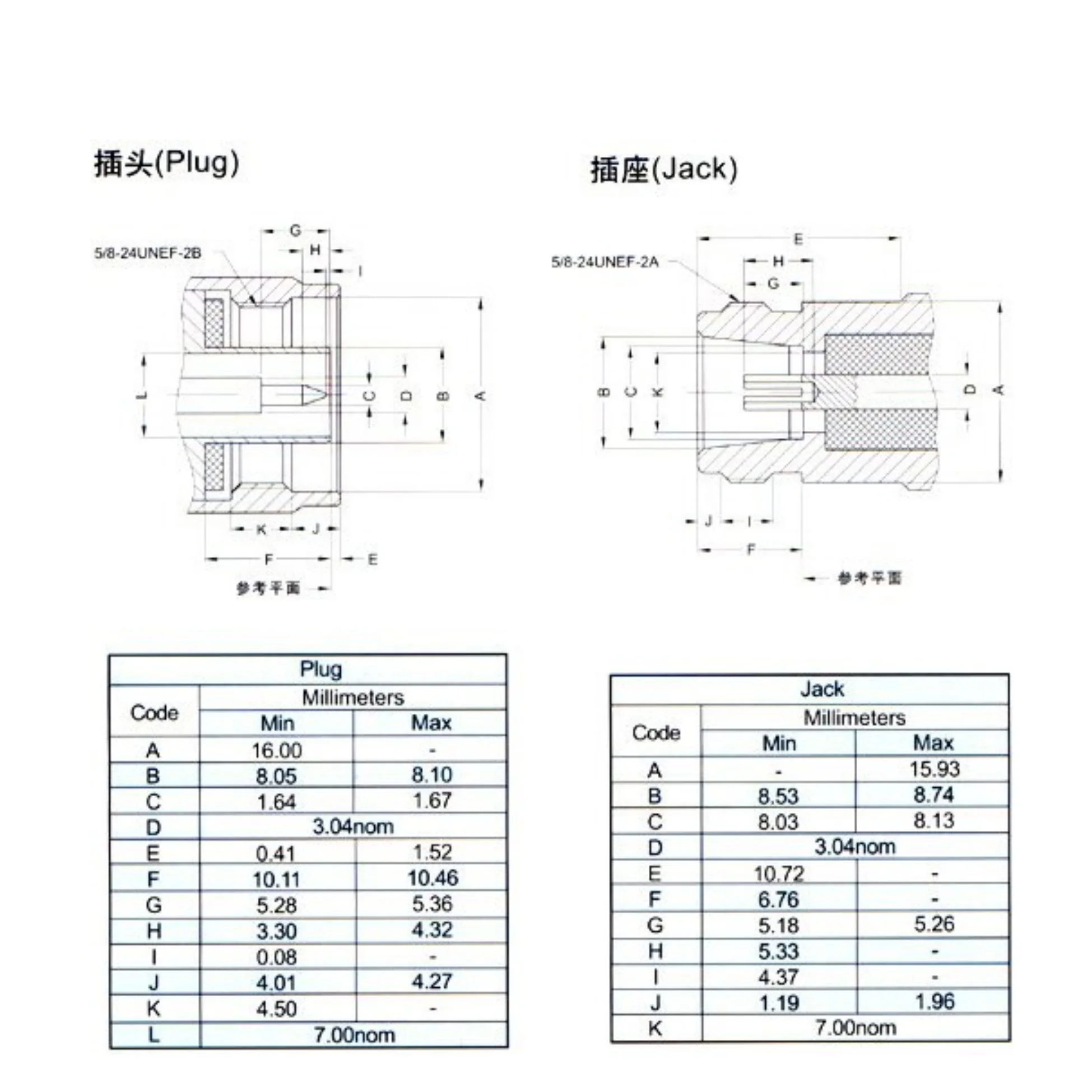 Specifications