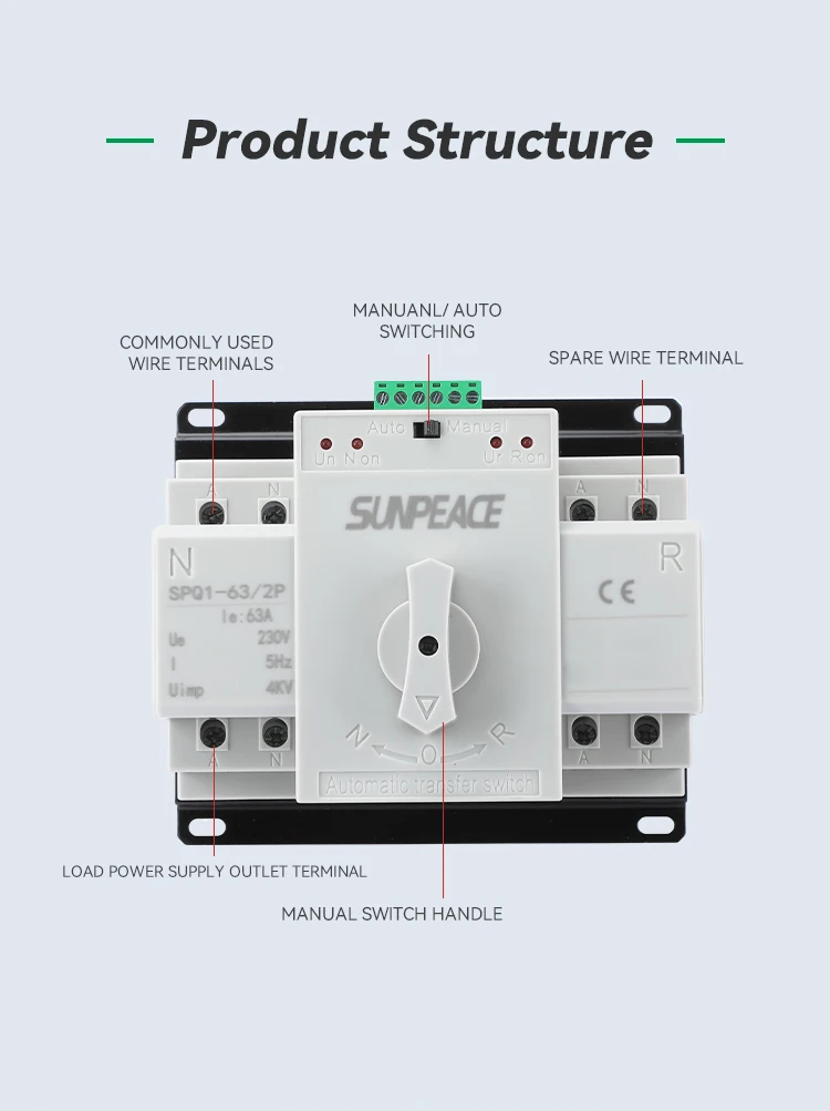 AUTOMATIC TRANSFER SWITCH