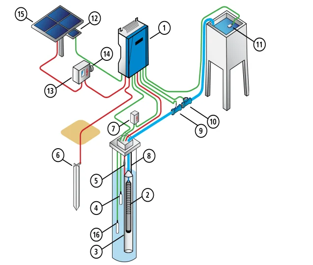 Солнечная панель Mars Dc, система водяного насоса, полный инвертор для глубоких скважин