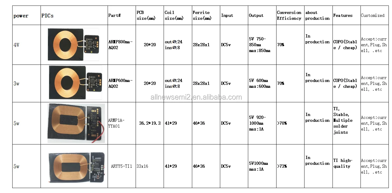 Battery Depressurization Charging management TYPE-C  Output 3.3V Lithium battery wireless charging PCB receiving module DC3.7V