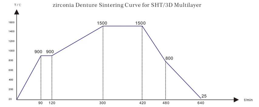 Yucera Dental All Ceramic Zirconia Block Dental Lab 4D Pro Mul-zirconia Block Translucency Dental Zirconia Disc High Quality