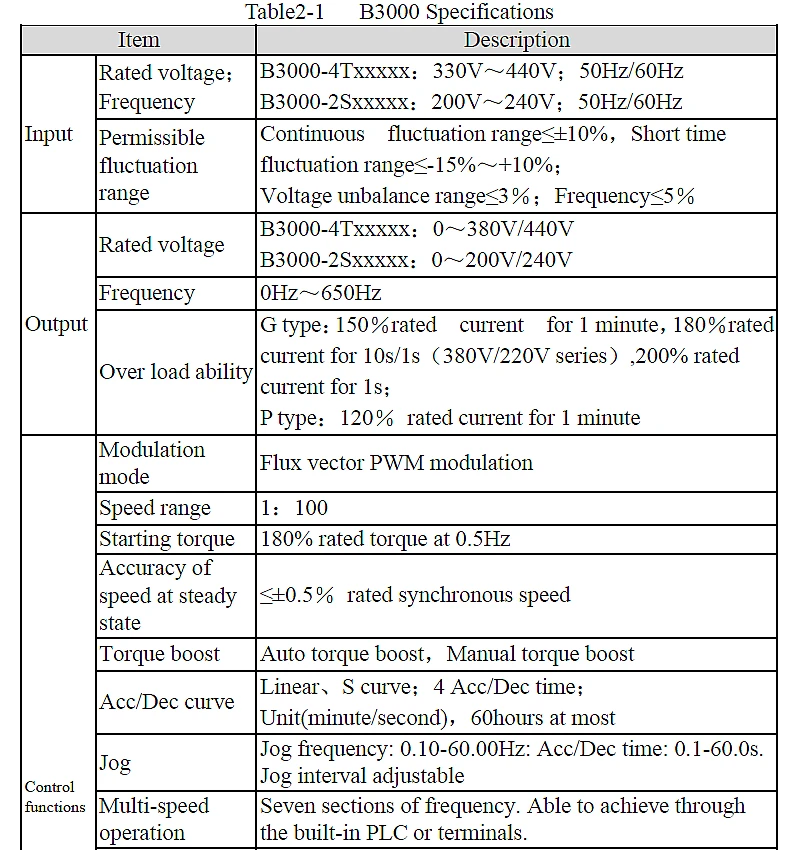 4kw 220v/380v Spindle Inverters Vfd Ac Drive Frequency Converter For