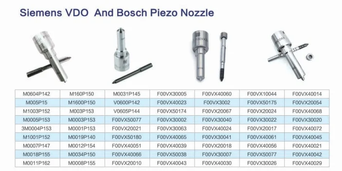 Original Common Rail Nozzle 0433172397 DLLA145P2397 for Injector ...