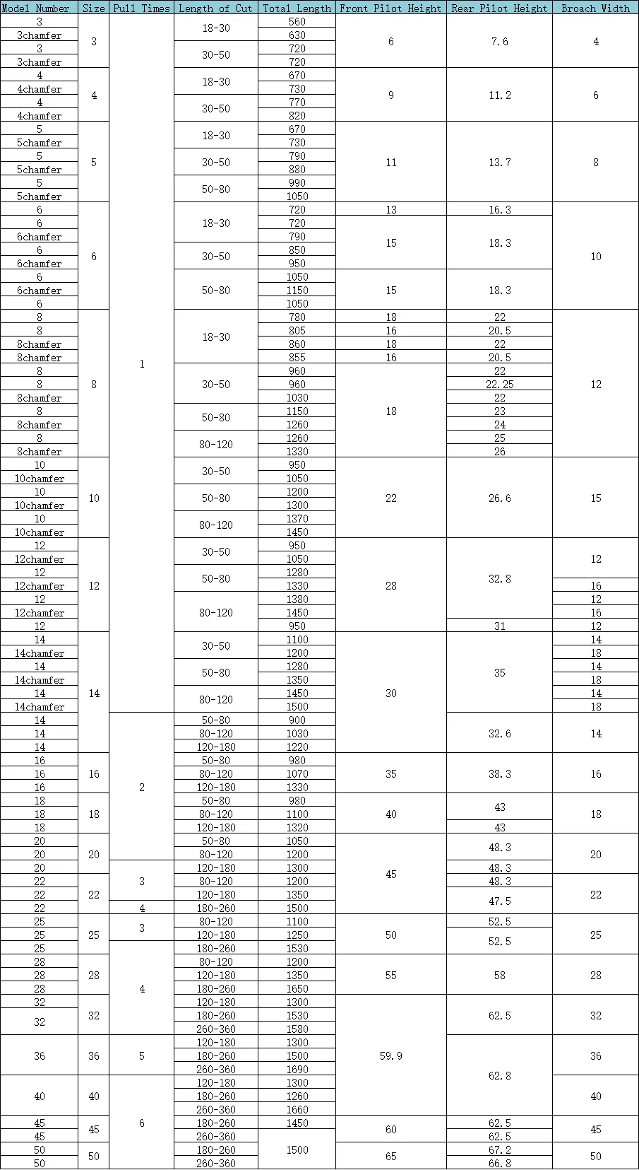 2022优质iso9001键槽拉刀63-67hrc尺寸28毫米键槽拉刀金属方形拉刀