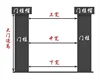 Conception de porte patio