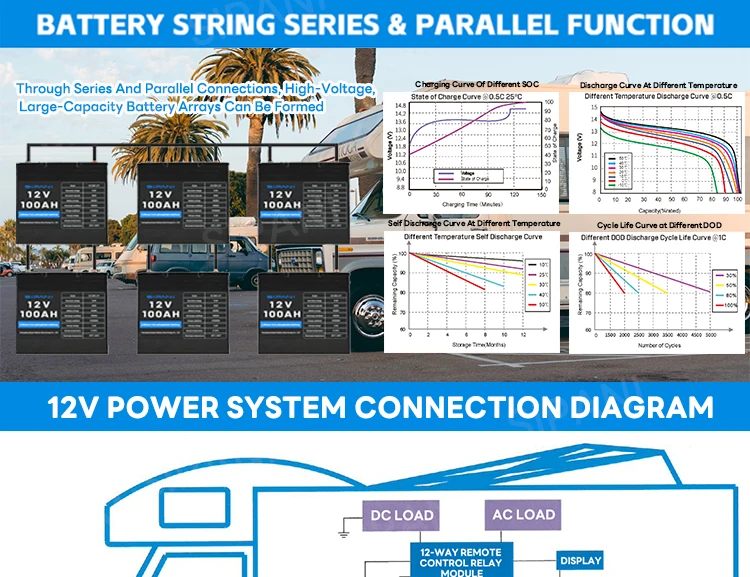 motorhome batteries