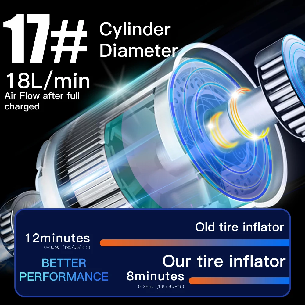 New Arrival Wireless Tire Inflator Digital Display Portable Car air Pump Inflator Pump for Bicycle Car Tires Lightweight