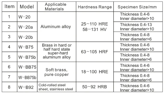 W-BB75 Copper Tubings and Copper Sheets Webster Hardness Tester