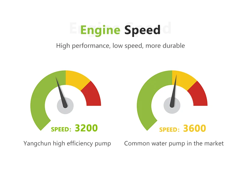 New Style 3 Inch Portable Corrosion Resistance Gasoline Engine Pressure