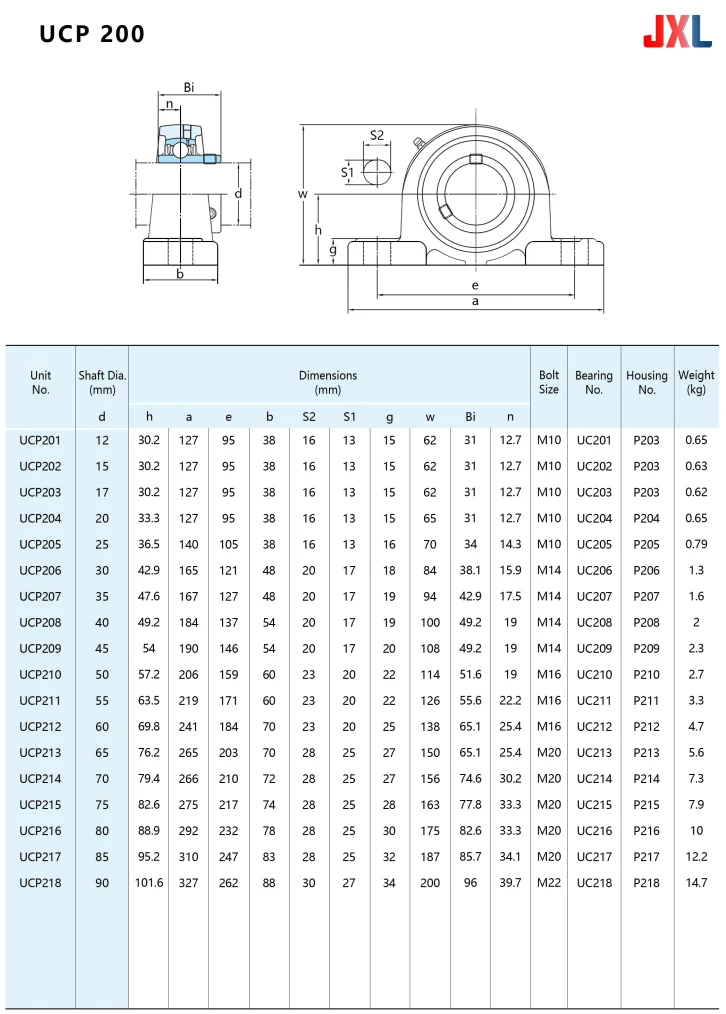 Jxl Ucp210h Pillow Block Bearing P205 P206 P207 P208 P211 P212 ...