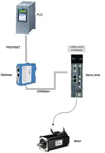 ASD-A2-0221-F Delta Servo Motors and Drive 3kw 4kw 40kw 75kw Ac Servo Motor 200w Para Maquina De Cocer Coser Costura Industrial