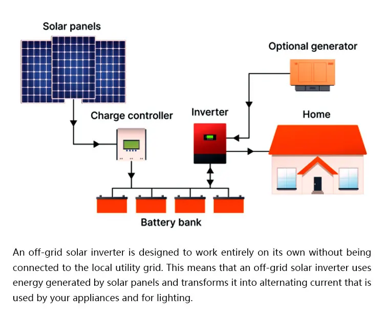 Deye Off Grid Inverter 5kw 8kw Sun-5k-sg04lp1-eu Standard Single Phase ...