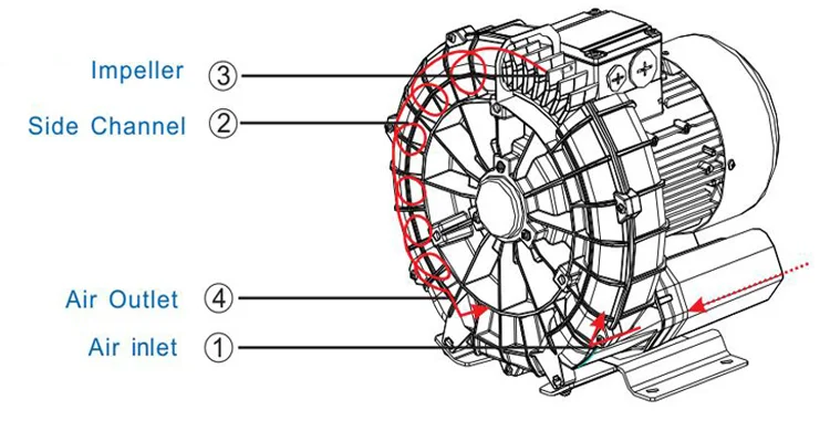 Ring Blower, 220V, Electric - detail 22
