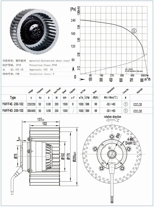 Centrifugal Fan, 220V, 50HZ, 200W, 1300RPM - detail 4