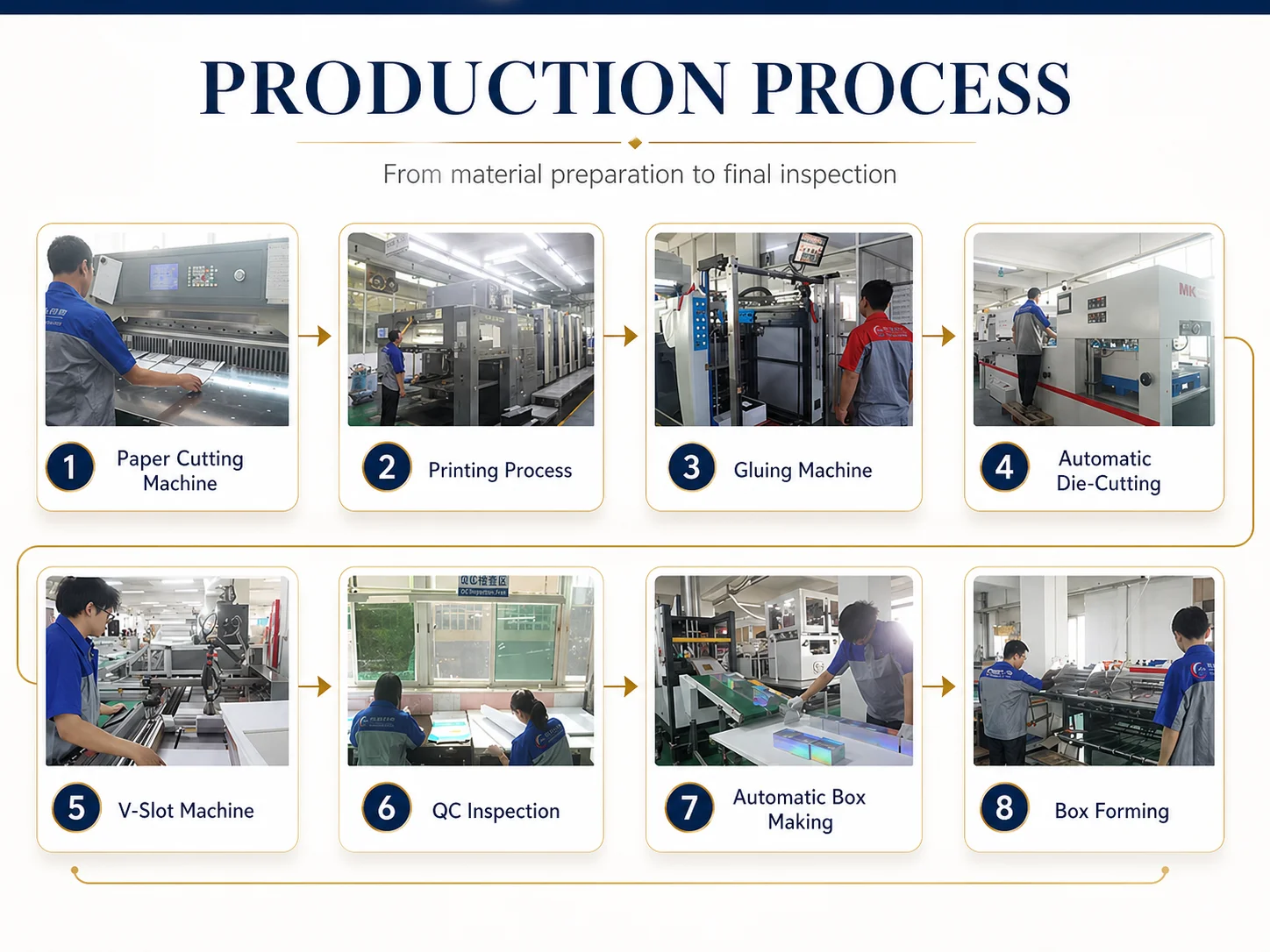 Production workflow