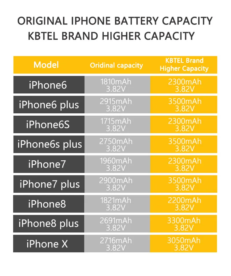 iphone6s和iphone7图片