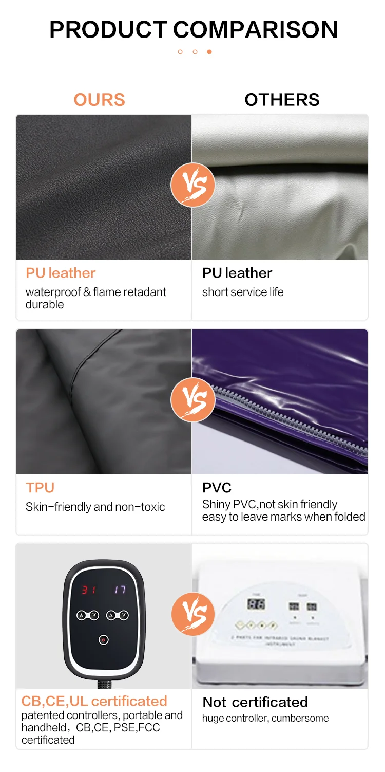 Infrared Sauna Blanket Low Emf With Zipper Infrared Sauna Blanket