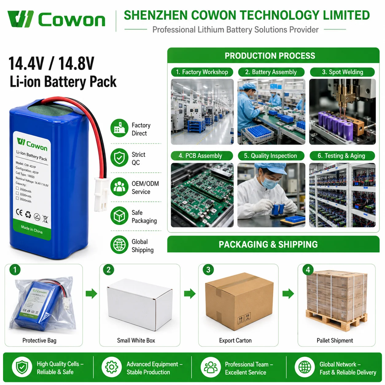 Packaging & shipping specifications