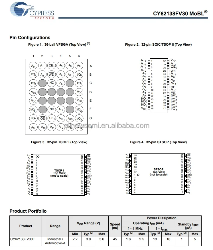 You can contact me for the best price CY62138FV30LL-45ZXI Memory IC SRAM - Asynchronous 2Mbit Parallel 32-TSOP Hot sale Original