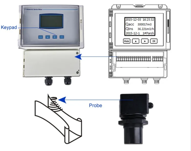 Расходомер ультразвуковой с Modbus. Расходомеры для открытых каналов. Каналы измерений расходомера. Расходомер жидкости Siemens.