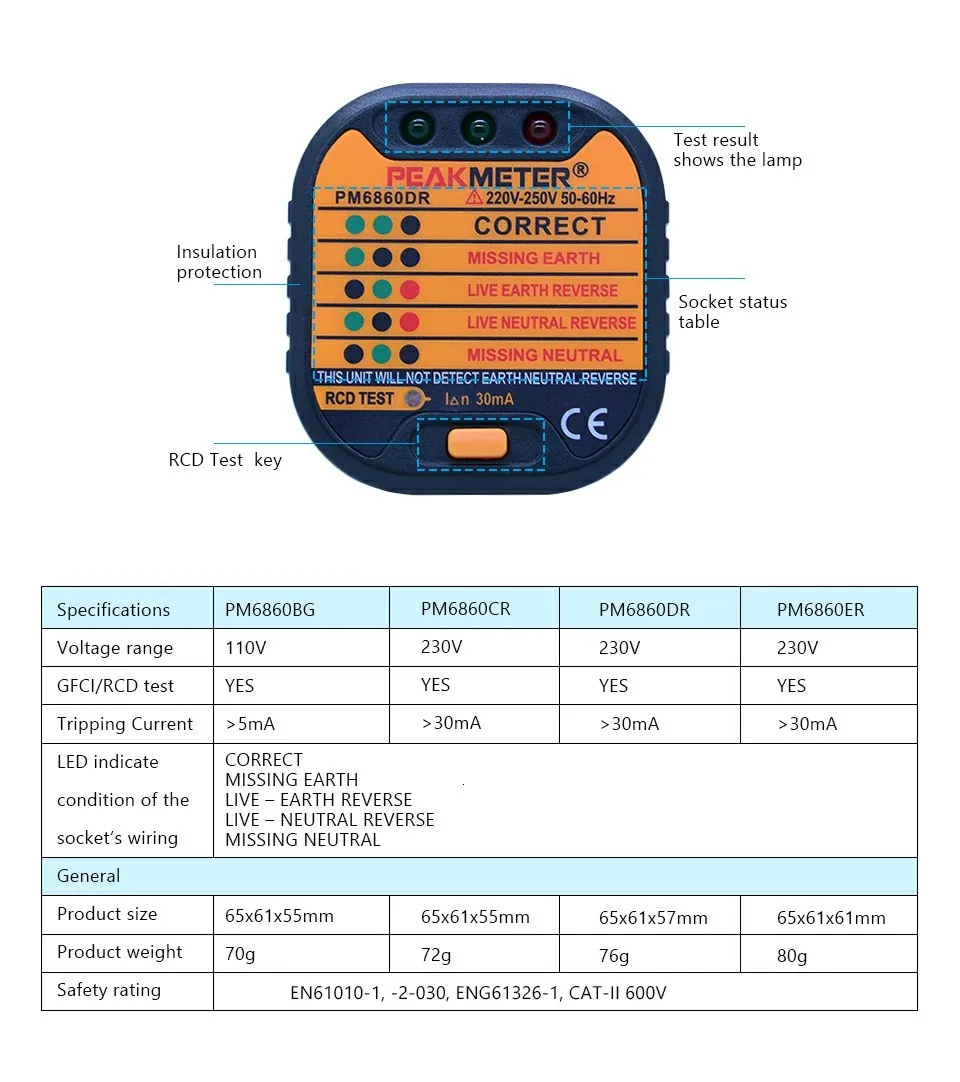 Electrical Rcd Gfci Socket Tester Pm Socket Detector Eu Uk Us Plug