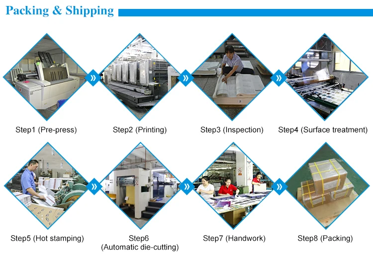 Xinyi box process 2020