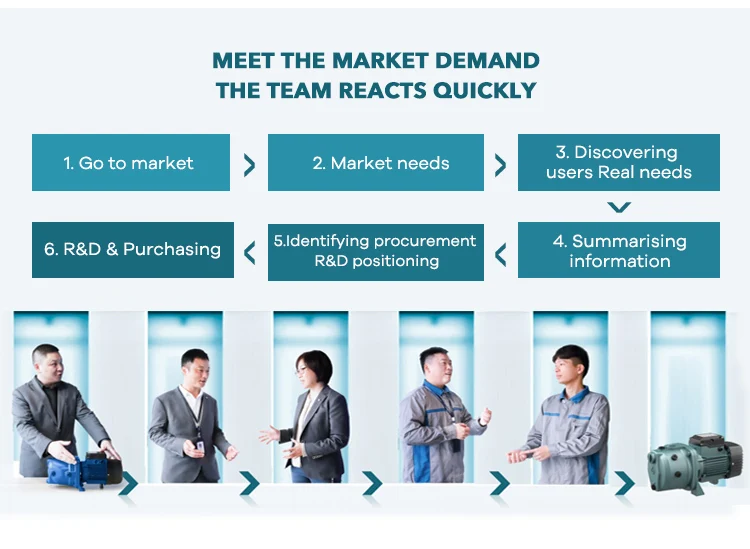Competitive advantages