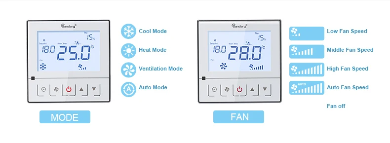 Bandary  Tuya Smart Home HVAC Central Air Conditioner FCU Water Electric Floor thermostat Smart WiFi Thermostat supplier