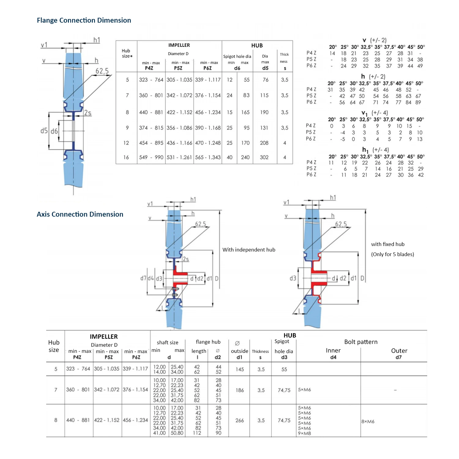 Cooling Tower, Axial, P4Z - detail 16