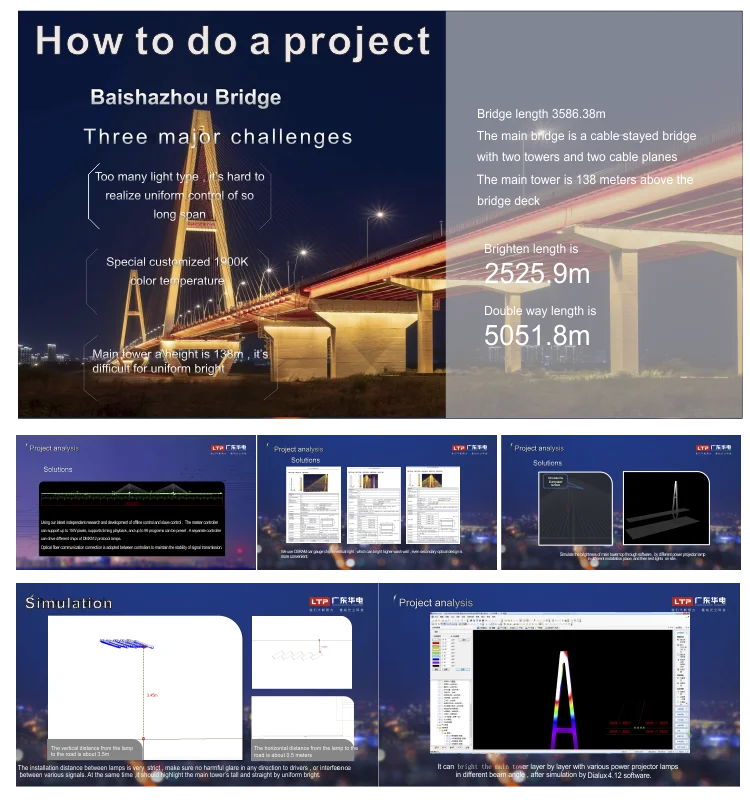 ALI  how to project