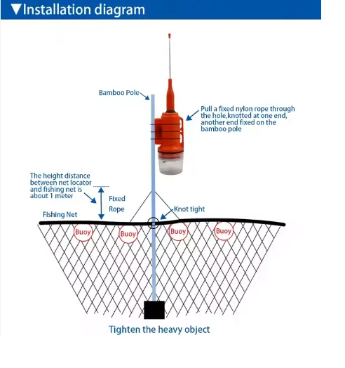 Long Communication Range  waterproof AIS net position meter AIS fishing net sounder tracking buoy net tracker