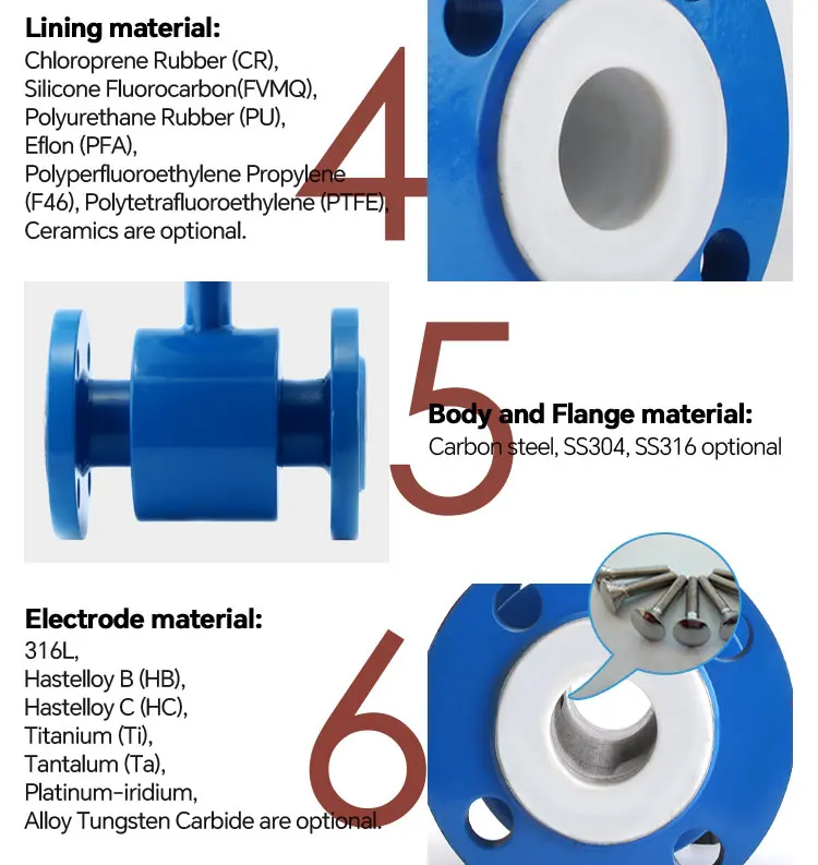 2 4 8 Inch Digital Display Slurry Liquid Water Flow Meter Pipeline