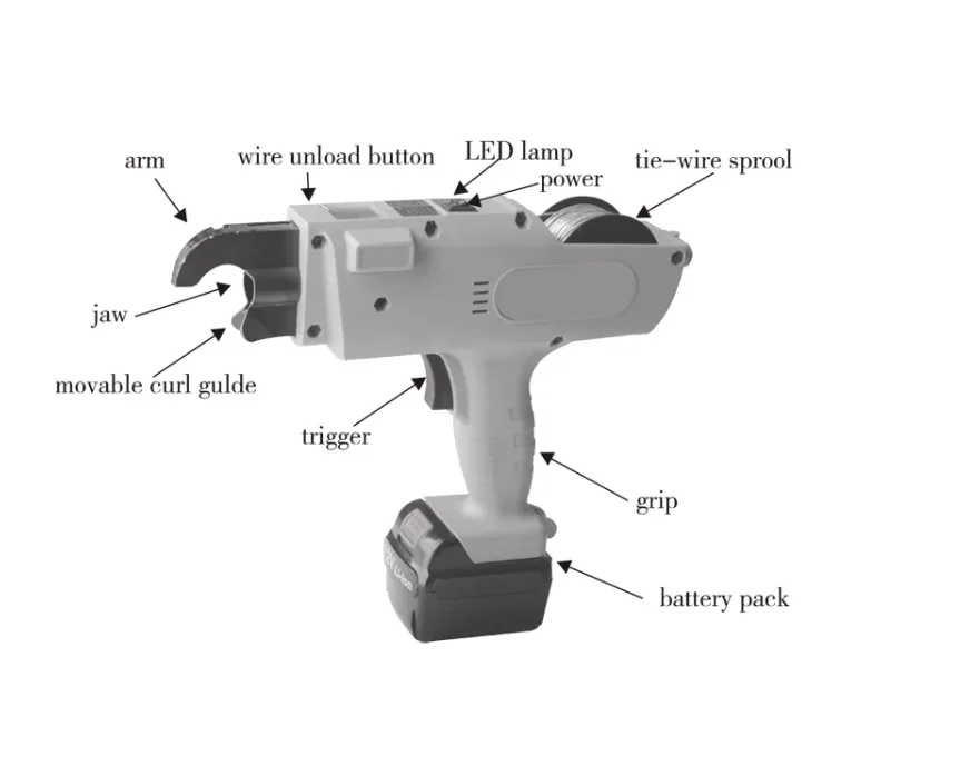 Portable Steel Rebar Tying Machine Rebar Bundle Tying Machine Price With Wire Coil
