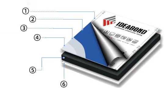 Composite Panel Aluminum Composite Panel Aluminum