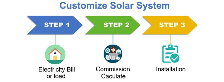 solar system Photovoltaic panel system 6000W factory price 1000W 3000W solar energy home appliances products solar system kit