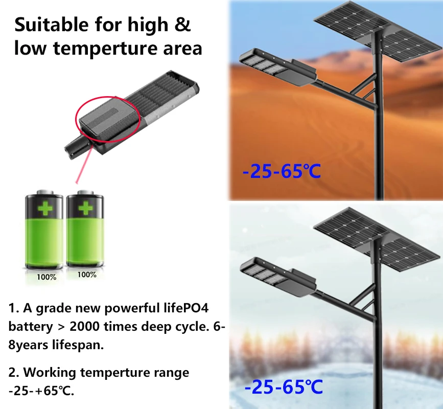 Ip66 Waterproof Solar Street Light 100w 120w 150w Solar Lights Outdoor