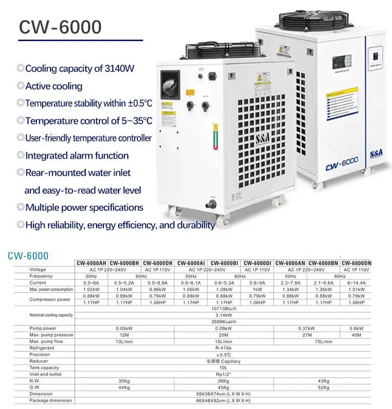 Thermolysis Industrial Water Cooler, CW-5000, 6L, 9L, Co2 - detail 14