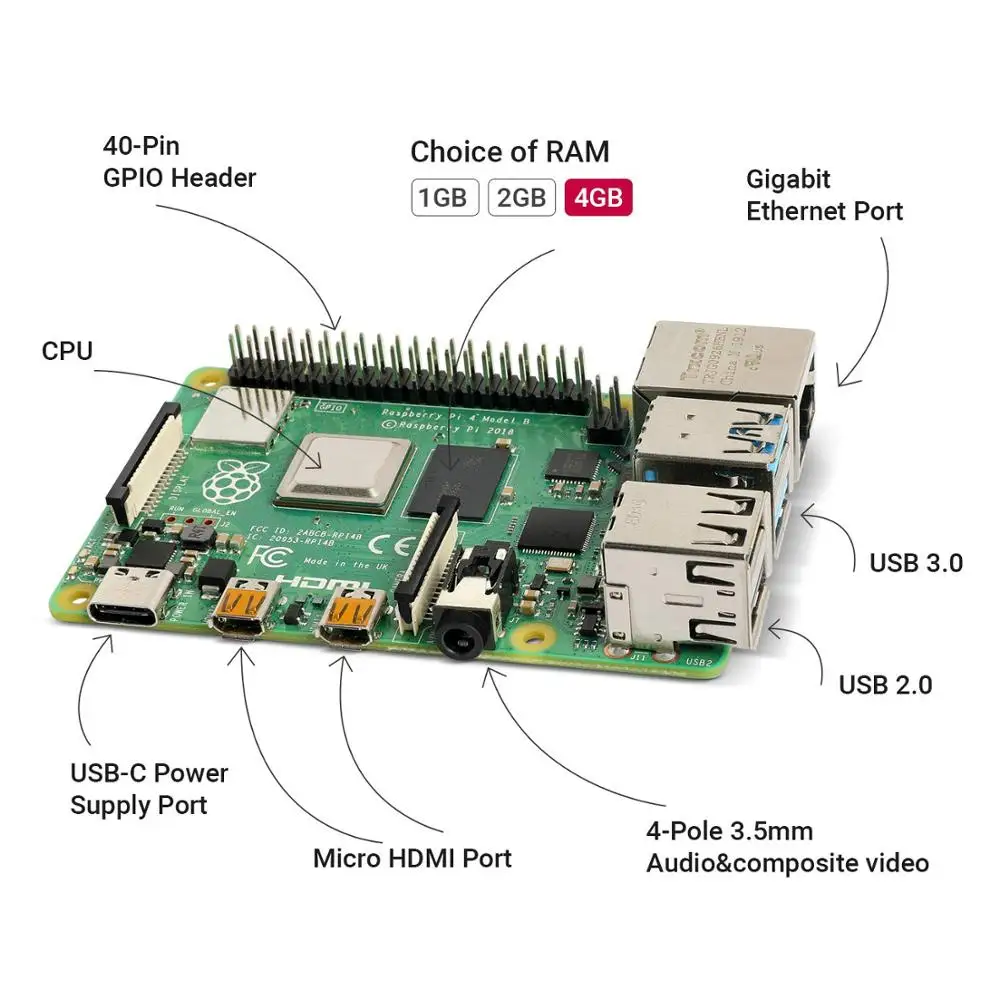 Raspberry Pi 4 Model B 4GB RAM Starter Kit - Wholesale in Stock