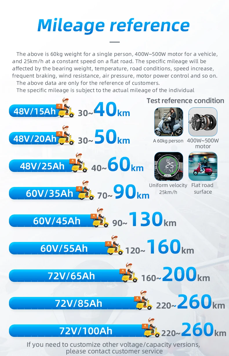 Customized Agv Ebike Battery Big Voltage 48V 60V 72V 20Ah 30Ah 40Ah Ion