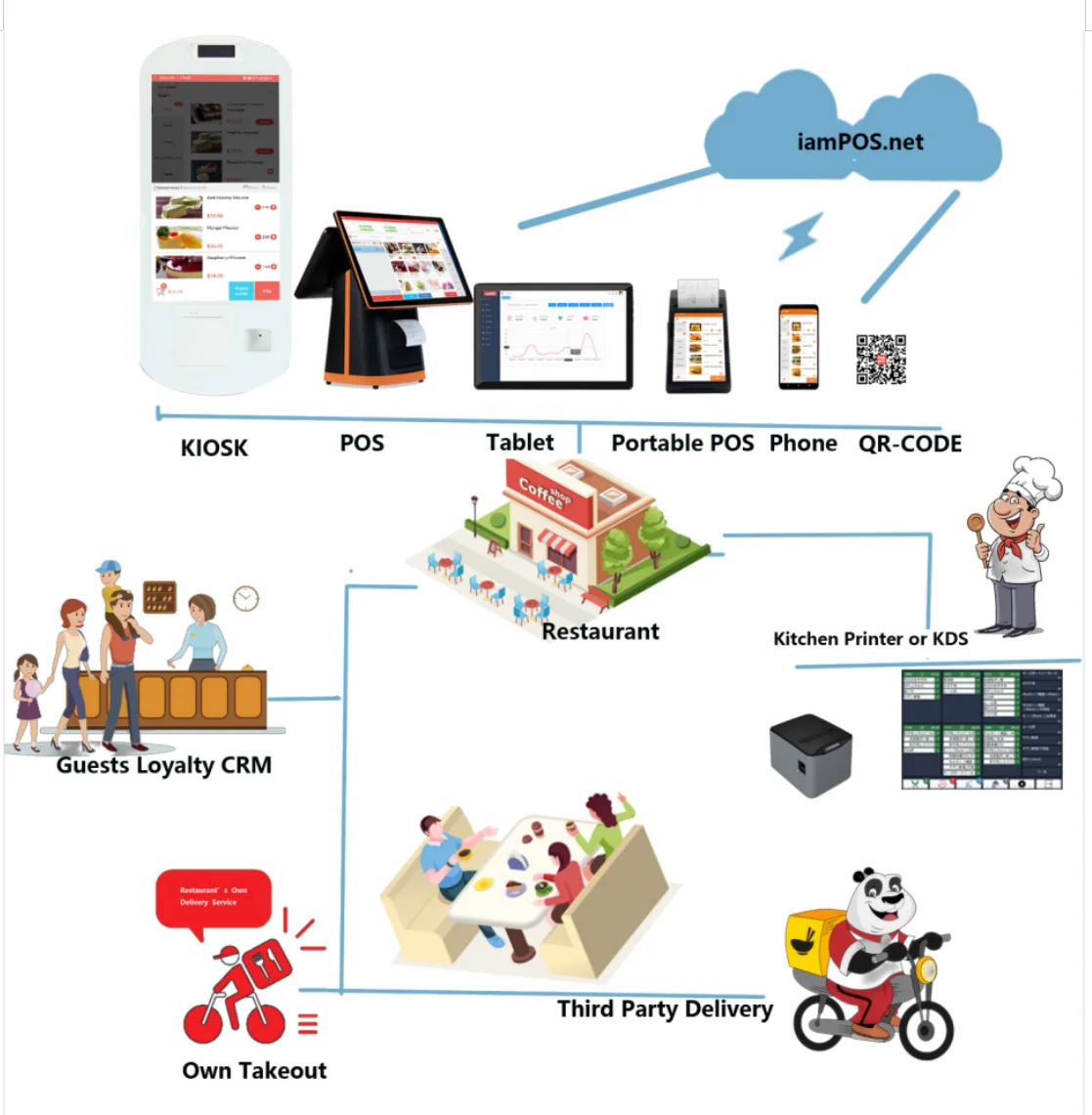 cloud-pos-system-software-efficient-management-solutions