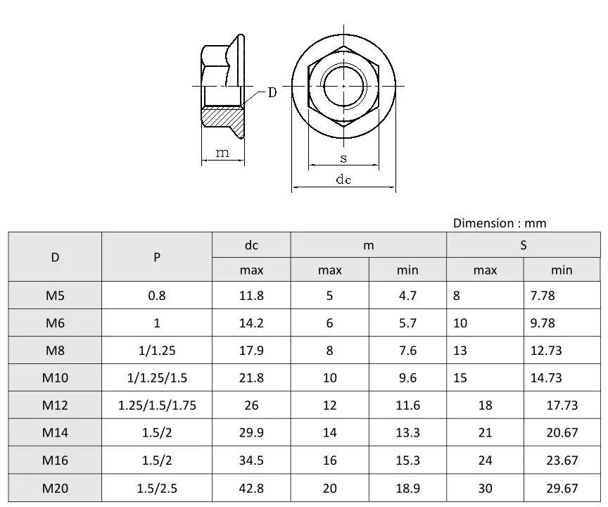 10 Grade Steel Dacromet M6 M16 Din 6923 Hex Flange Nuts Buy Hex
